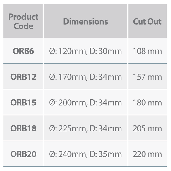 Orbit Circular Downlight 12W 6000K