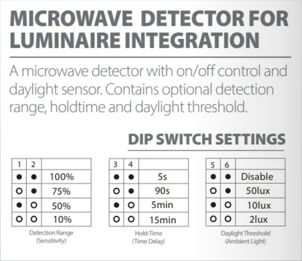 Red Arrow MWD/H6 Microwave Detector