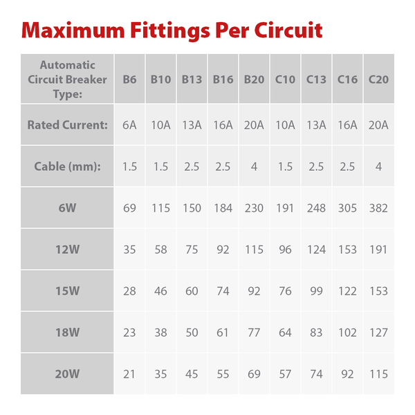 Orbit Circular Downlight 12W 6000K